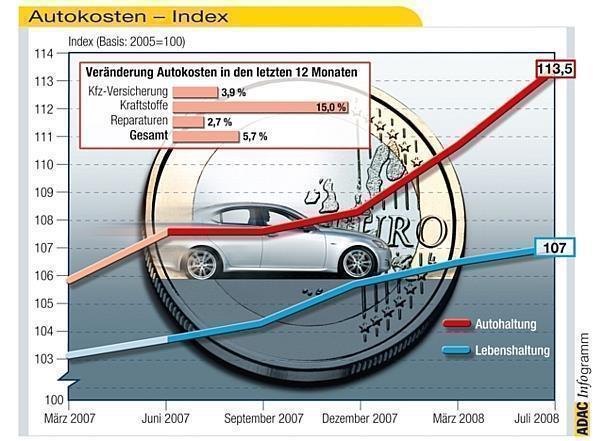 Grafik: Auto-Reporter/ADAC